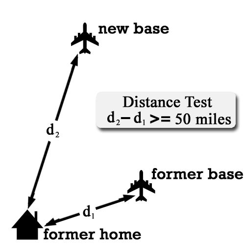 Moving Distance Test Graphic