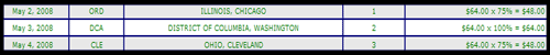 normal per diem calculator trip