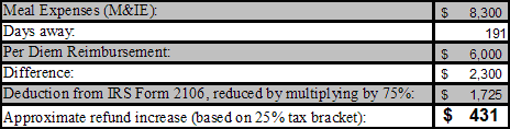 Regional Pilot Per Diem Benefit
